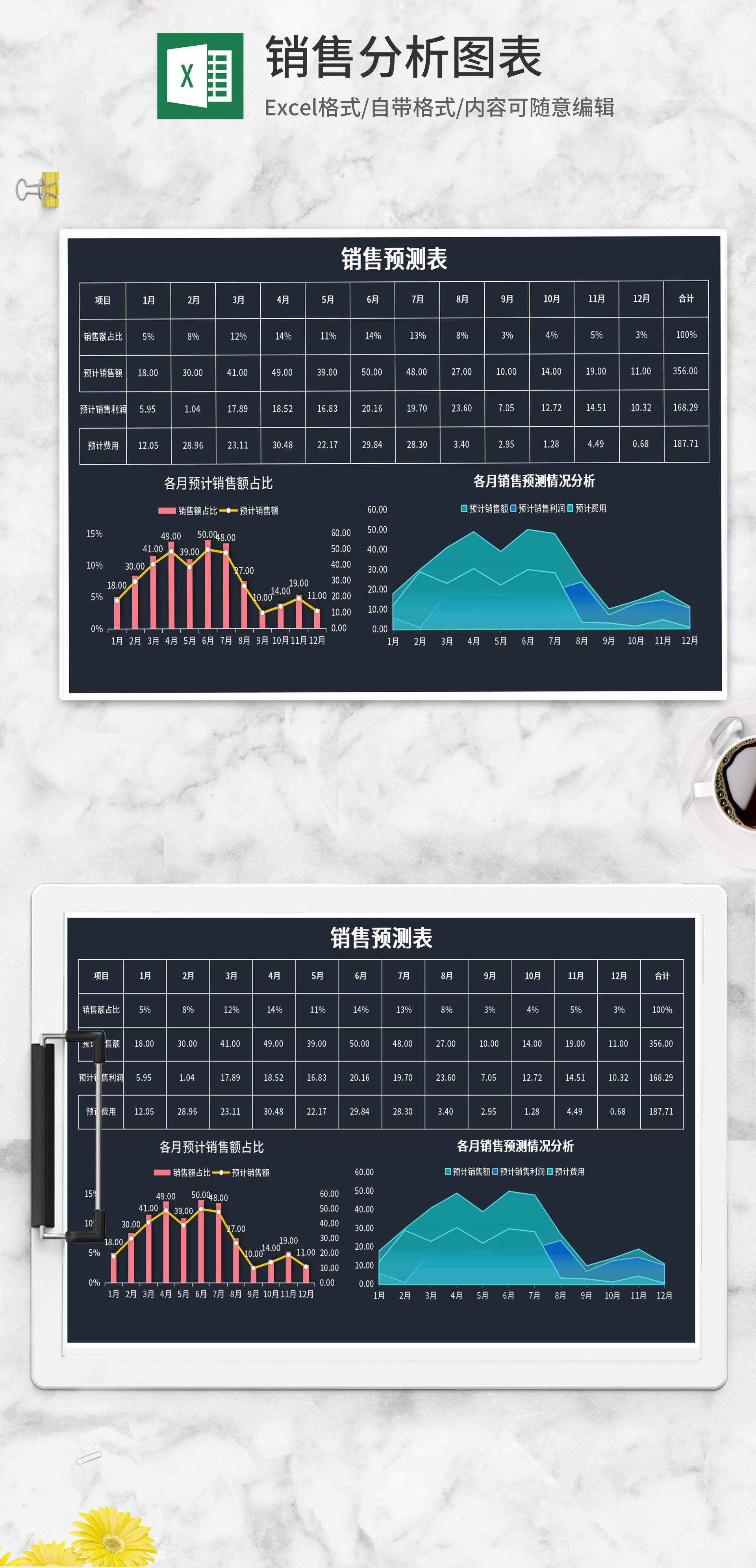 深色项目月度销售预测表Excel模板