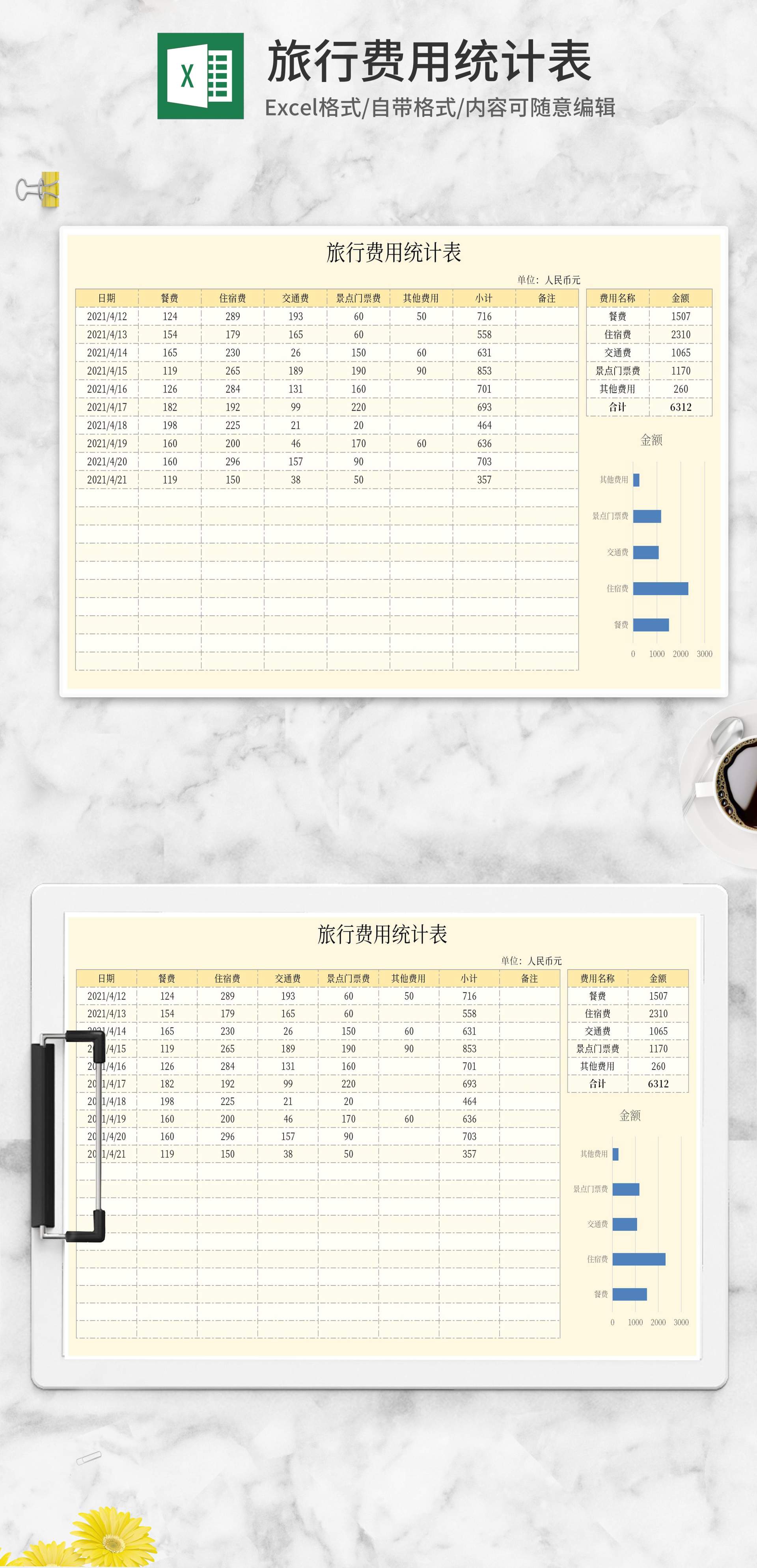 旅行费用统计表Excel模板