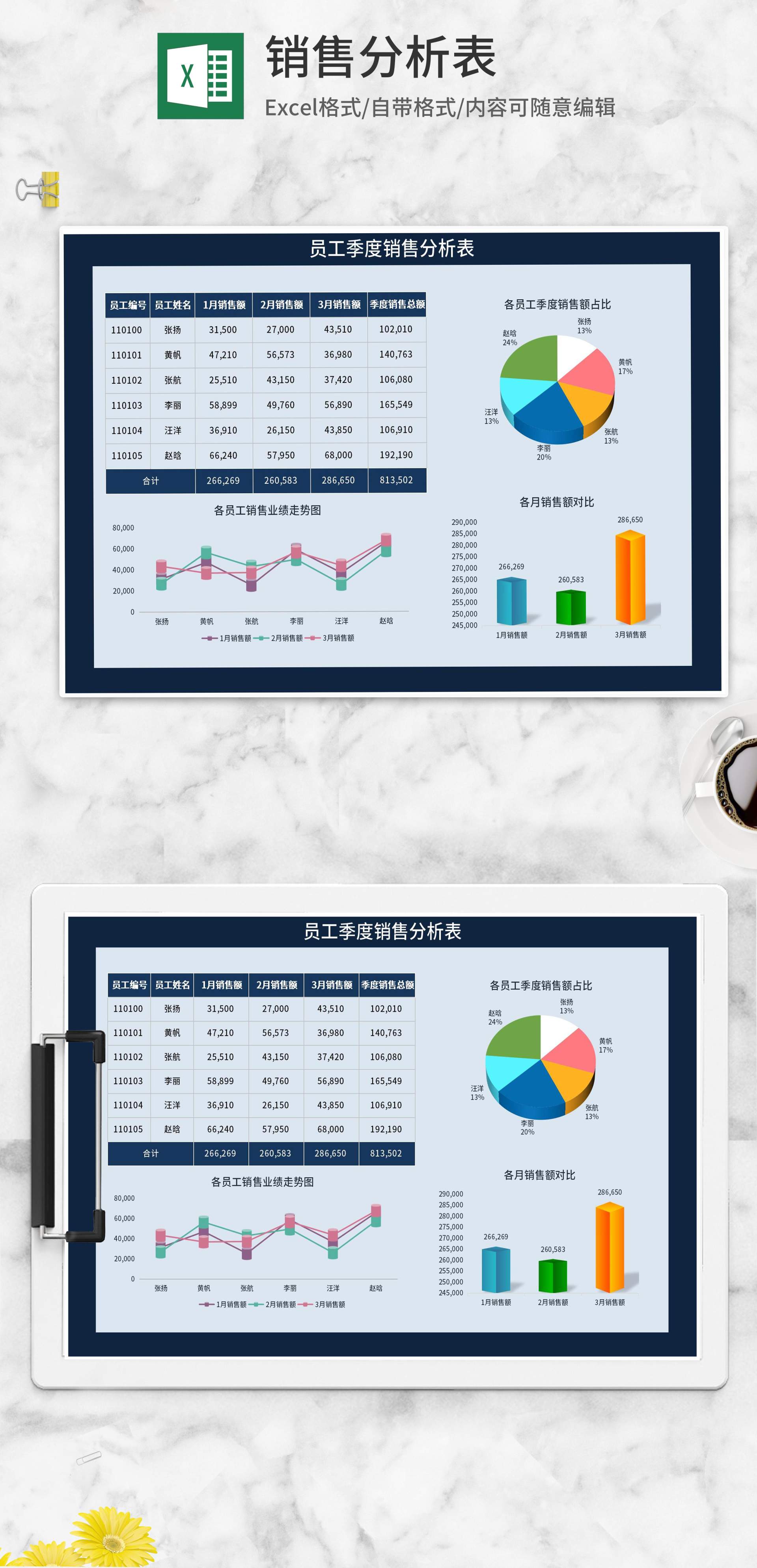 员工季度销售分析表Excel模板