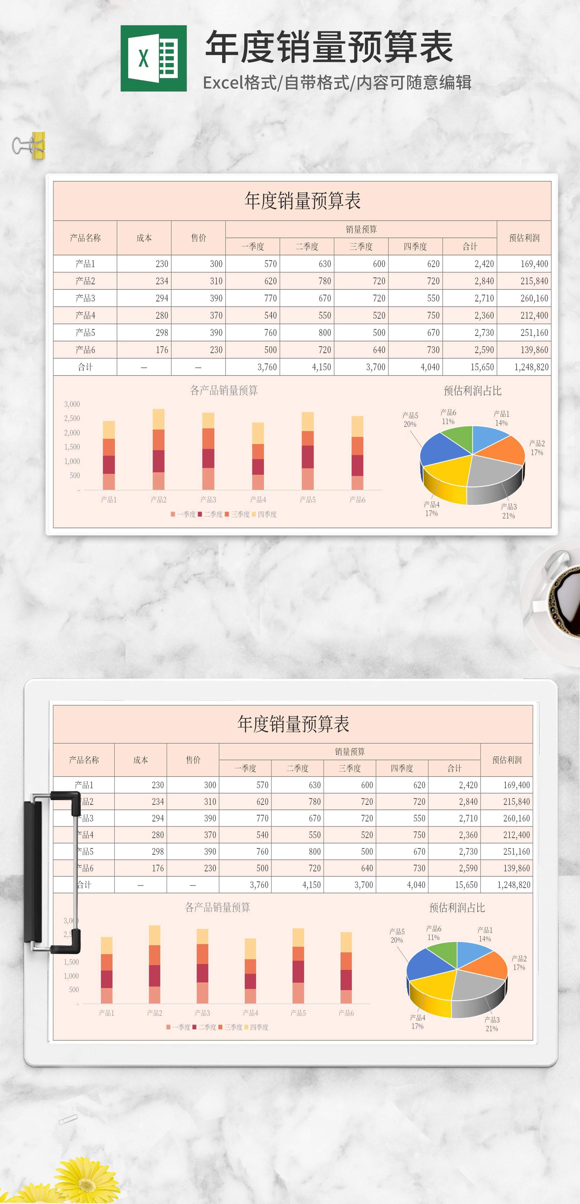 年度季度产品销量预算表Excel模板