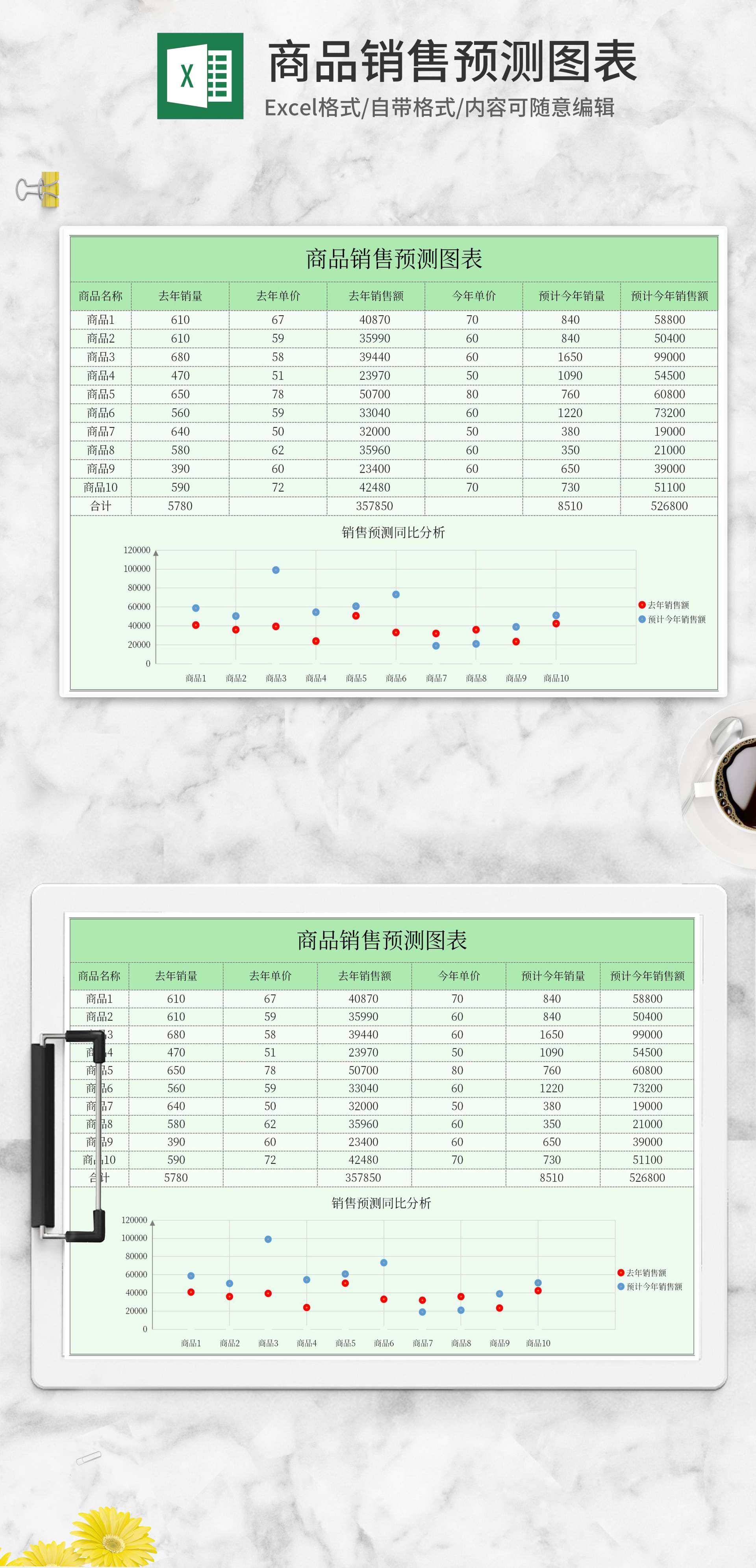 年度商品销售预测图表Excel模板