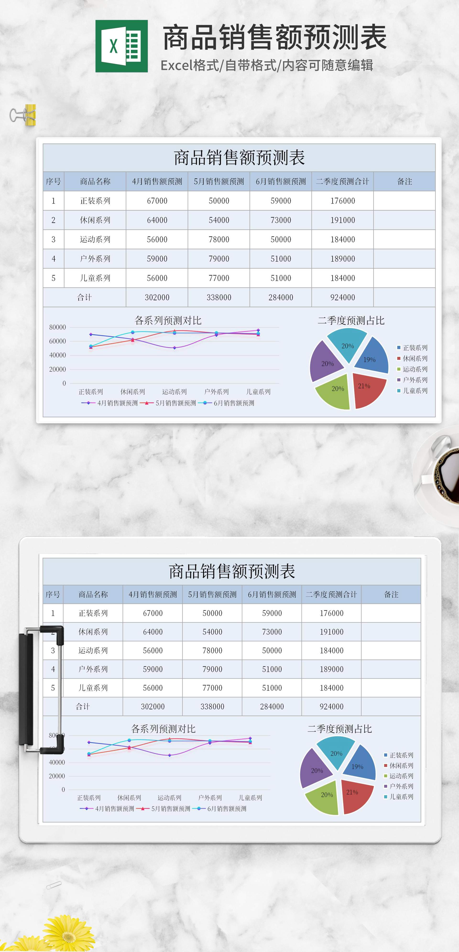 商品销售额预测表Excel模板