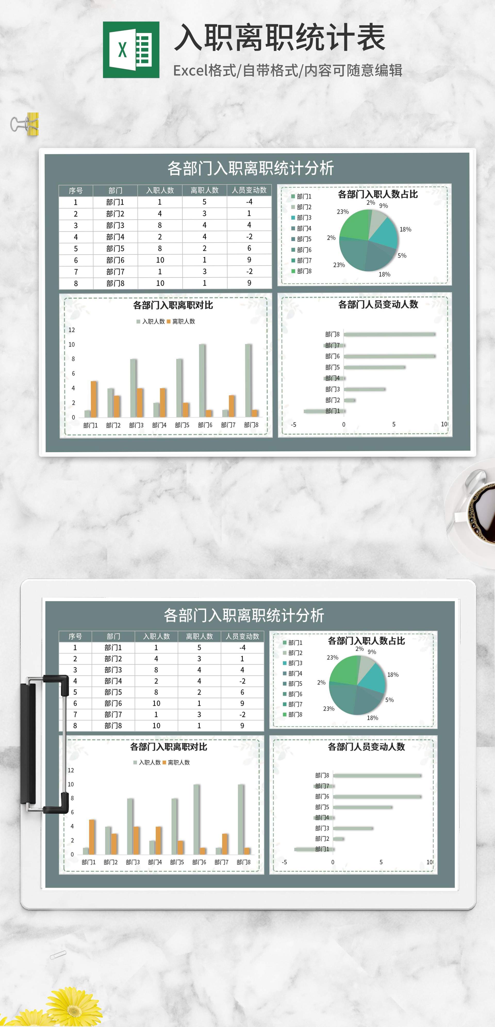 各部门入职离职统计分析Excel模板