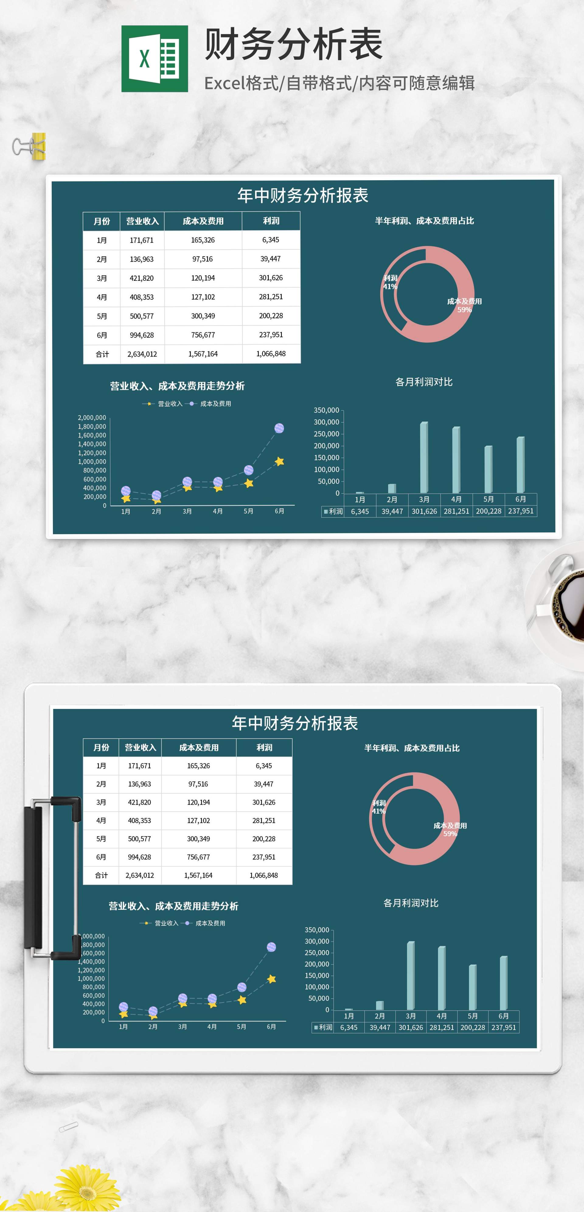 年中公司利润财务分析报表Excel模板