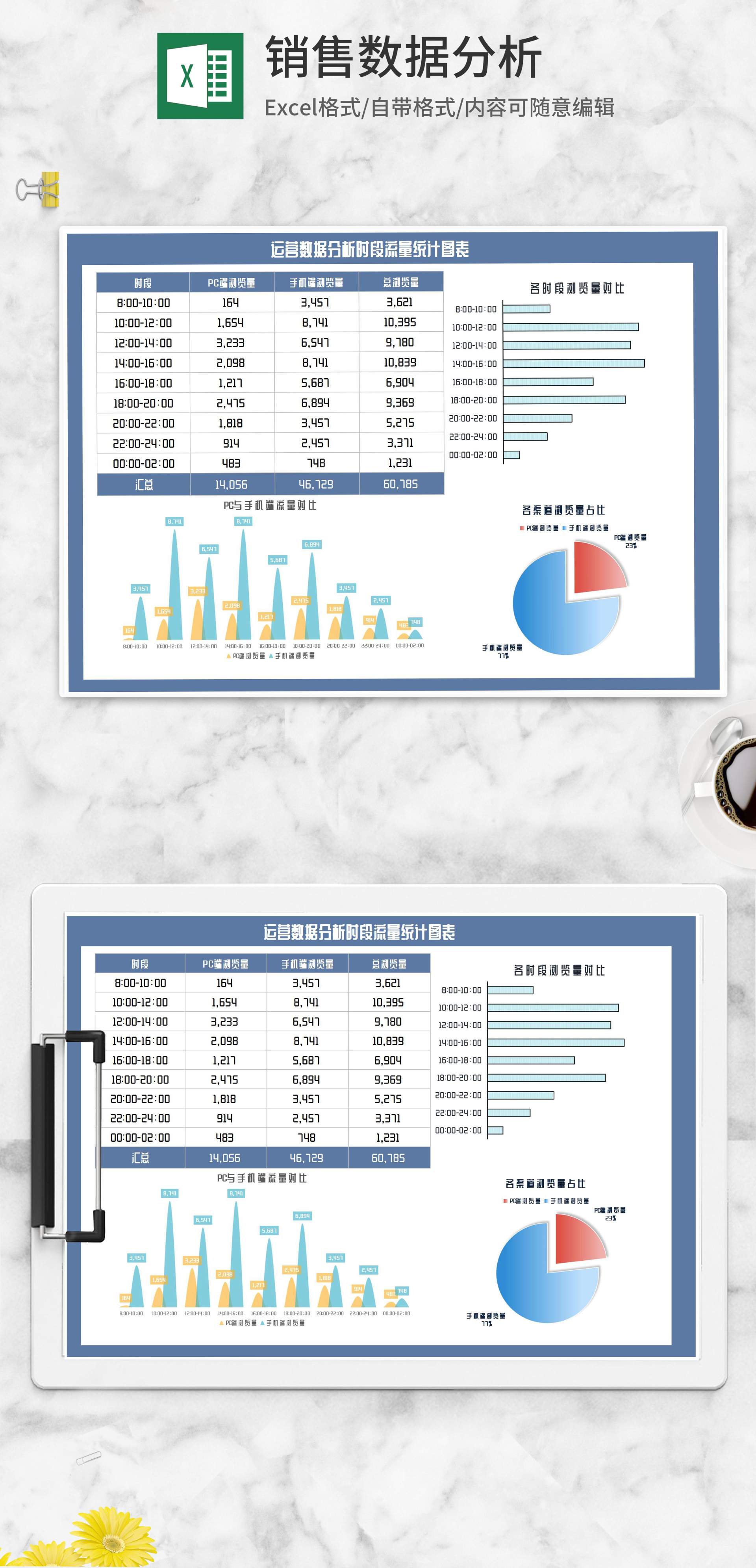 运营数据分析时段流量统计表Excel模板
