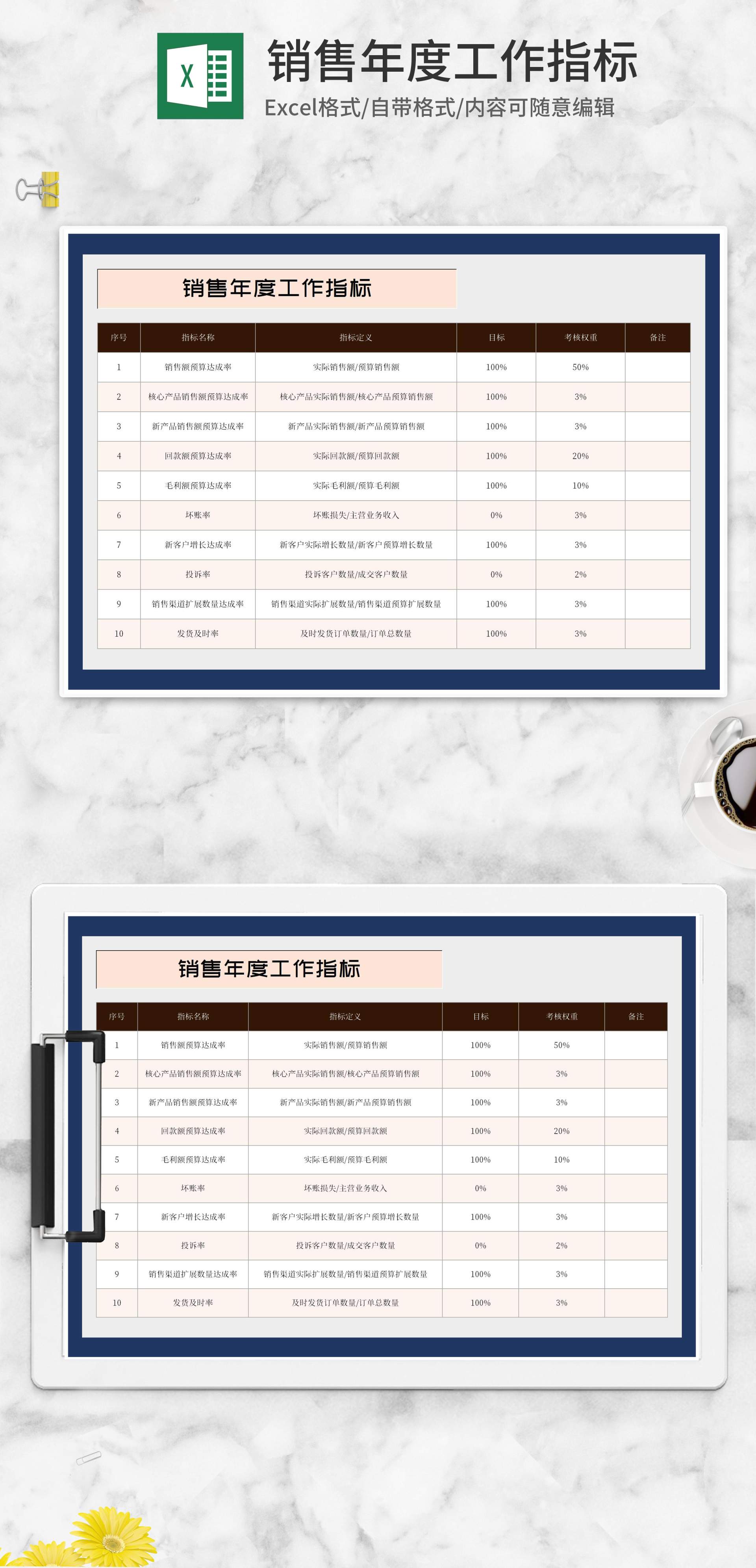 销售部门年度工作指标Excel模板