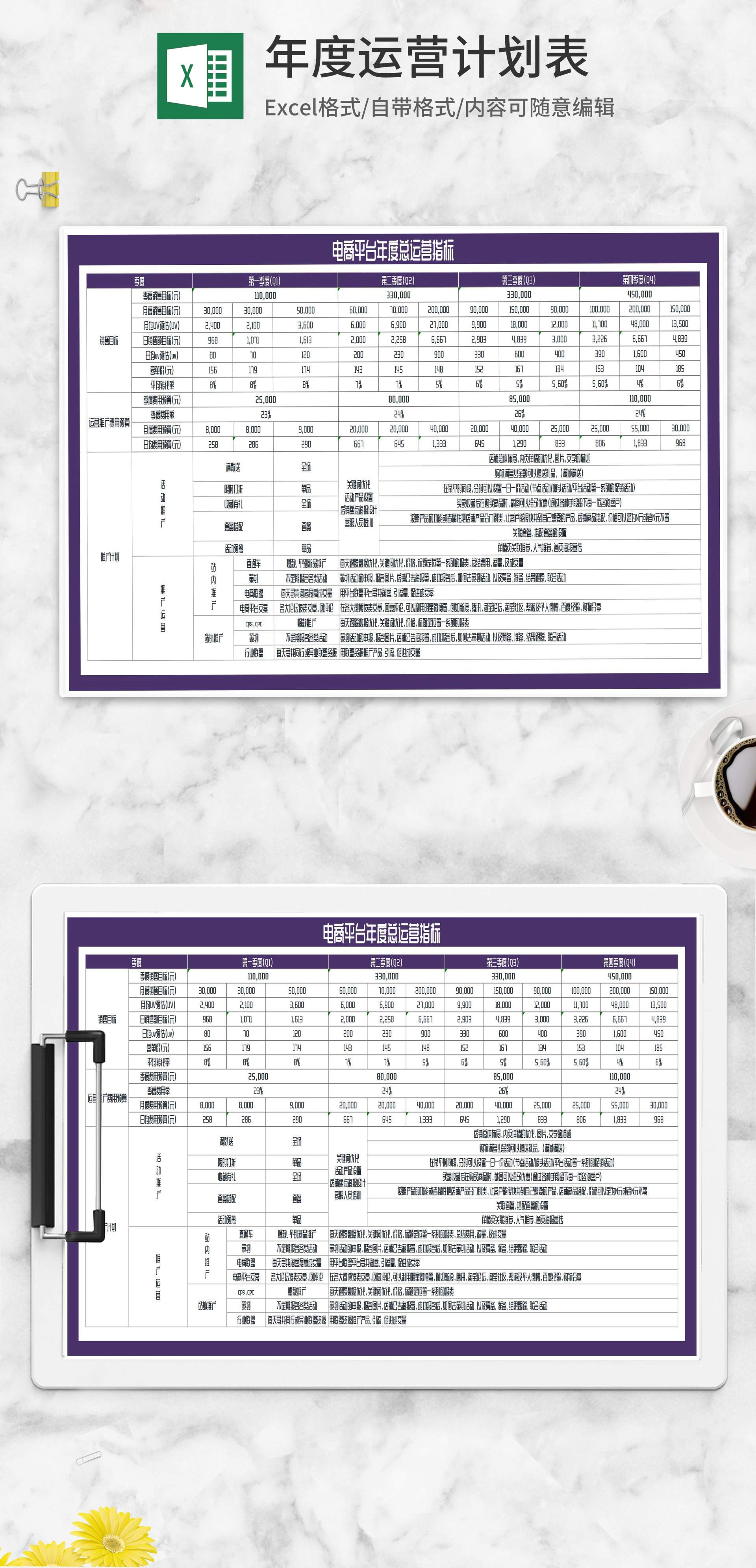 电商平台年度总运营指标计划Excel模板