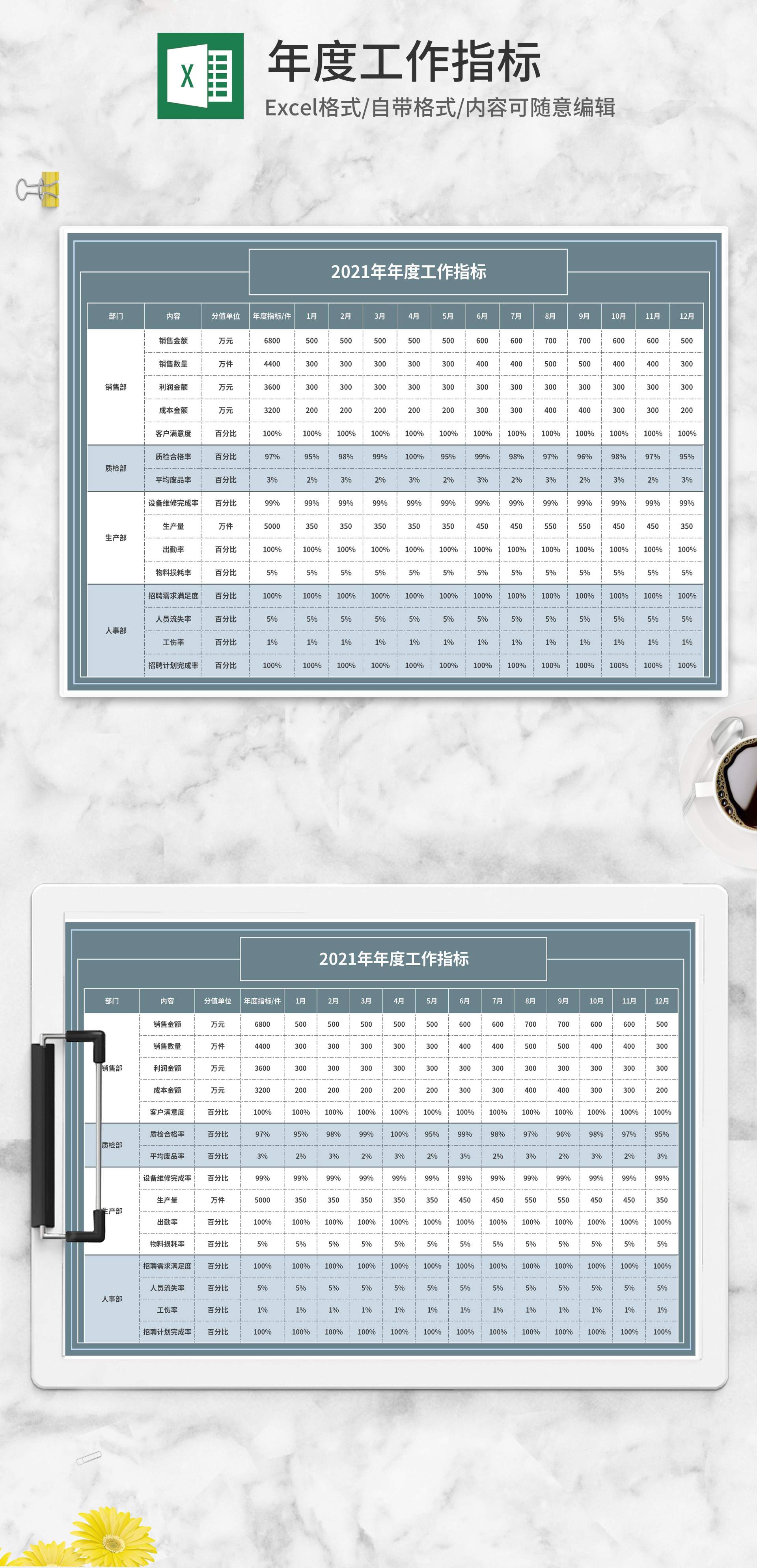 公司年度工作指标计划表Excel模板