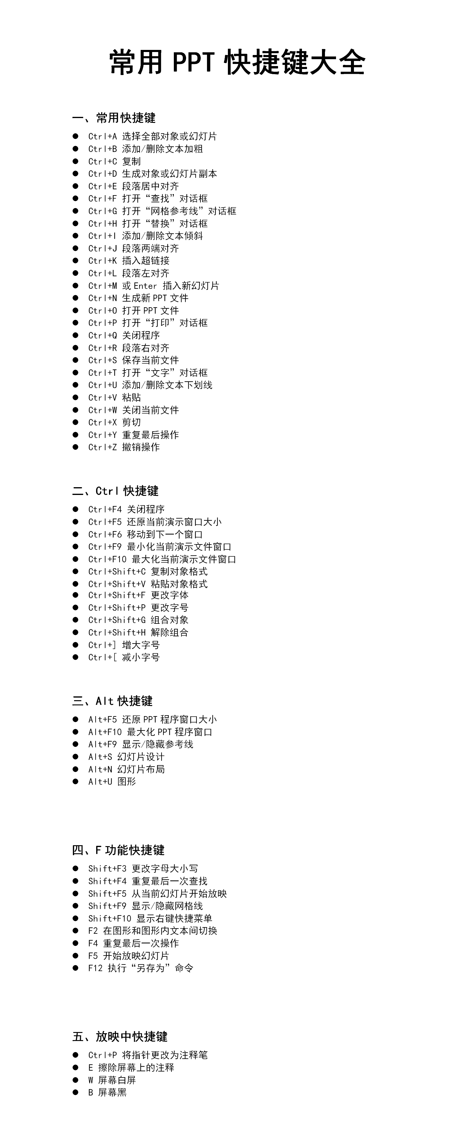 PPT常用快捷键大全word模板