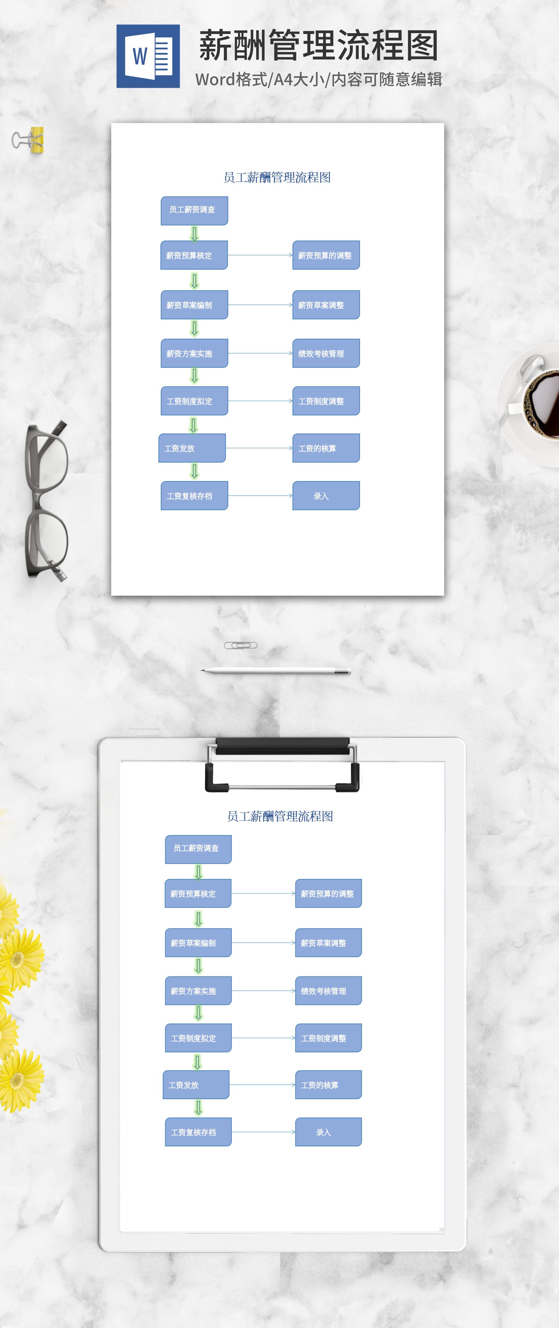 薪酬管理流程图word模板