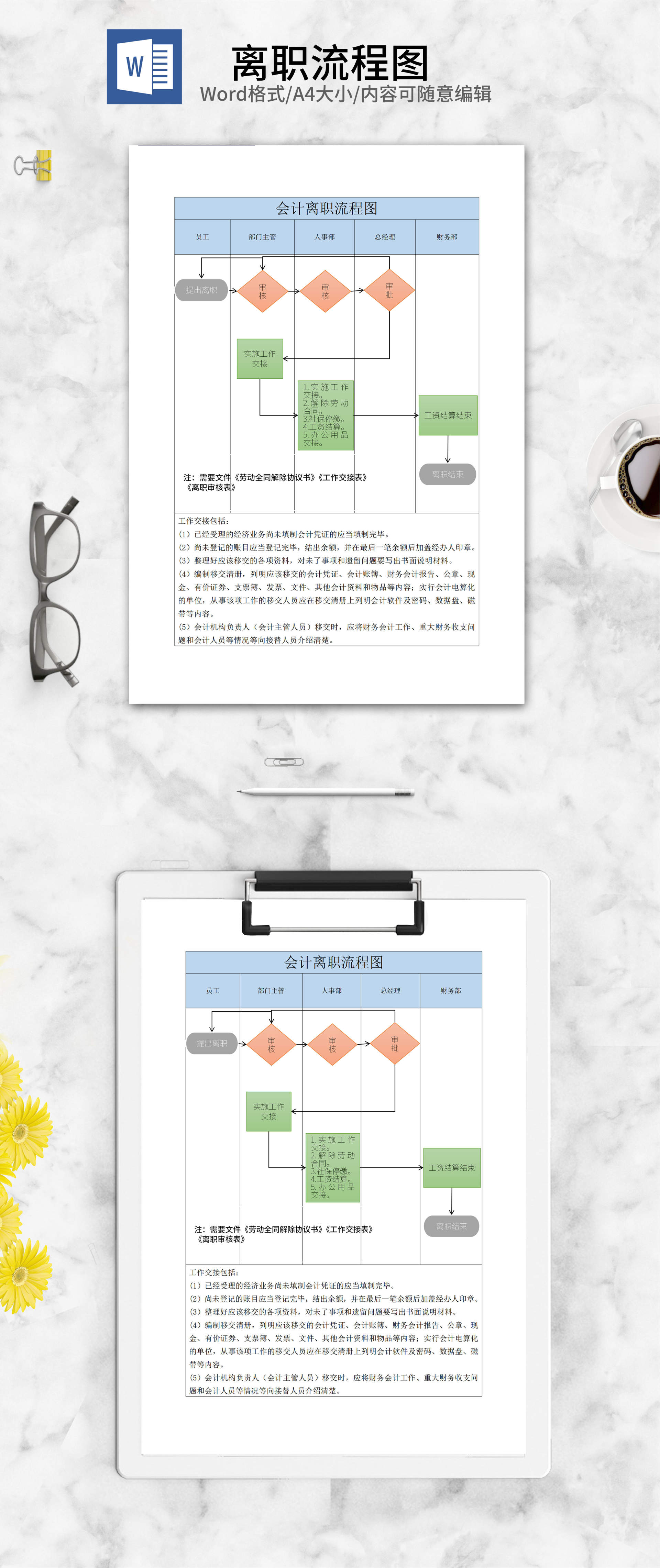 会计离职流程图word模板