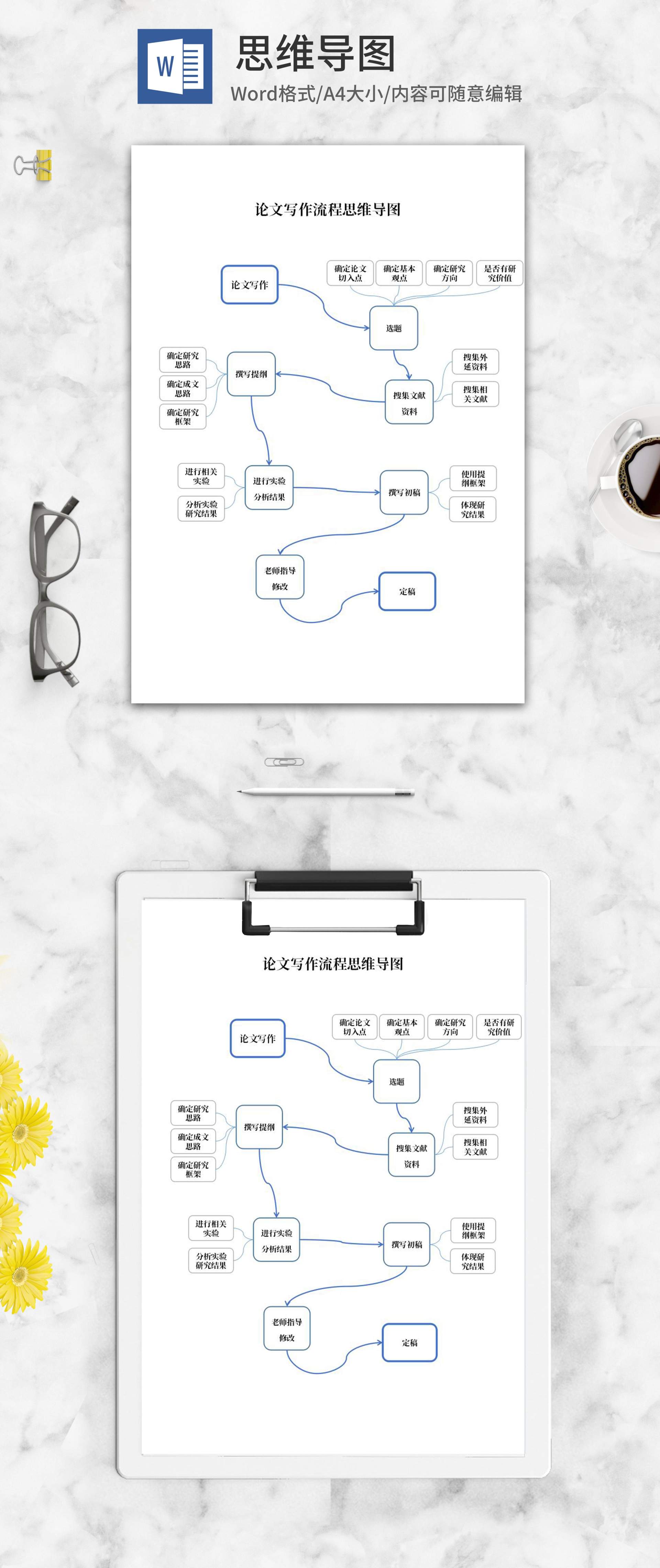 论文写作流程思维导图word模板