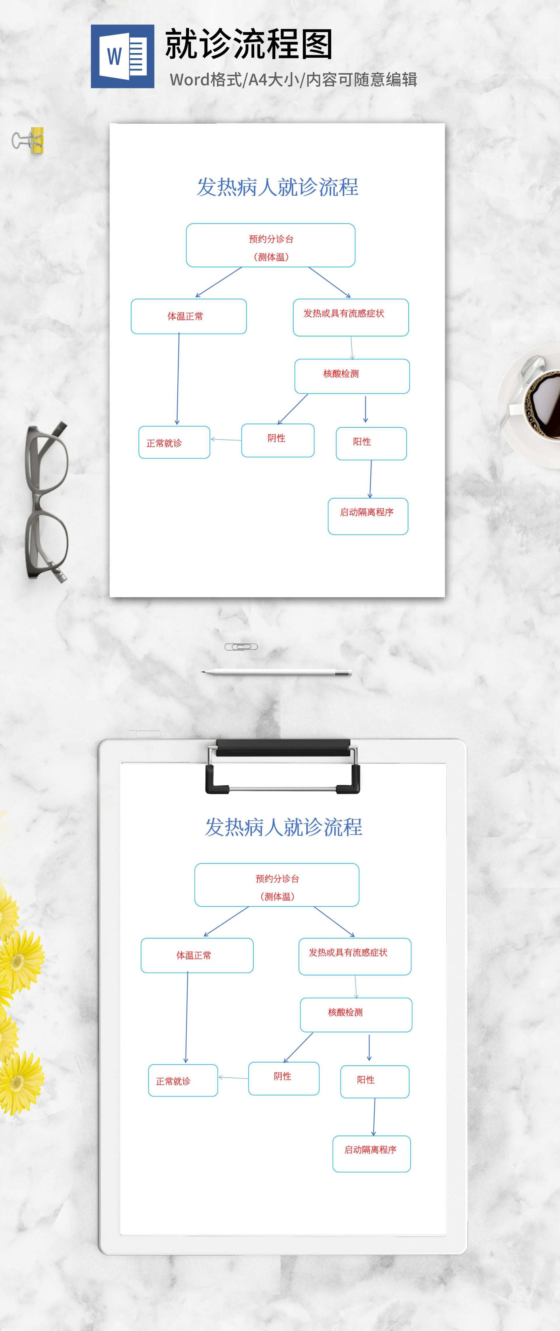 发热病人就诊流程word模板