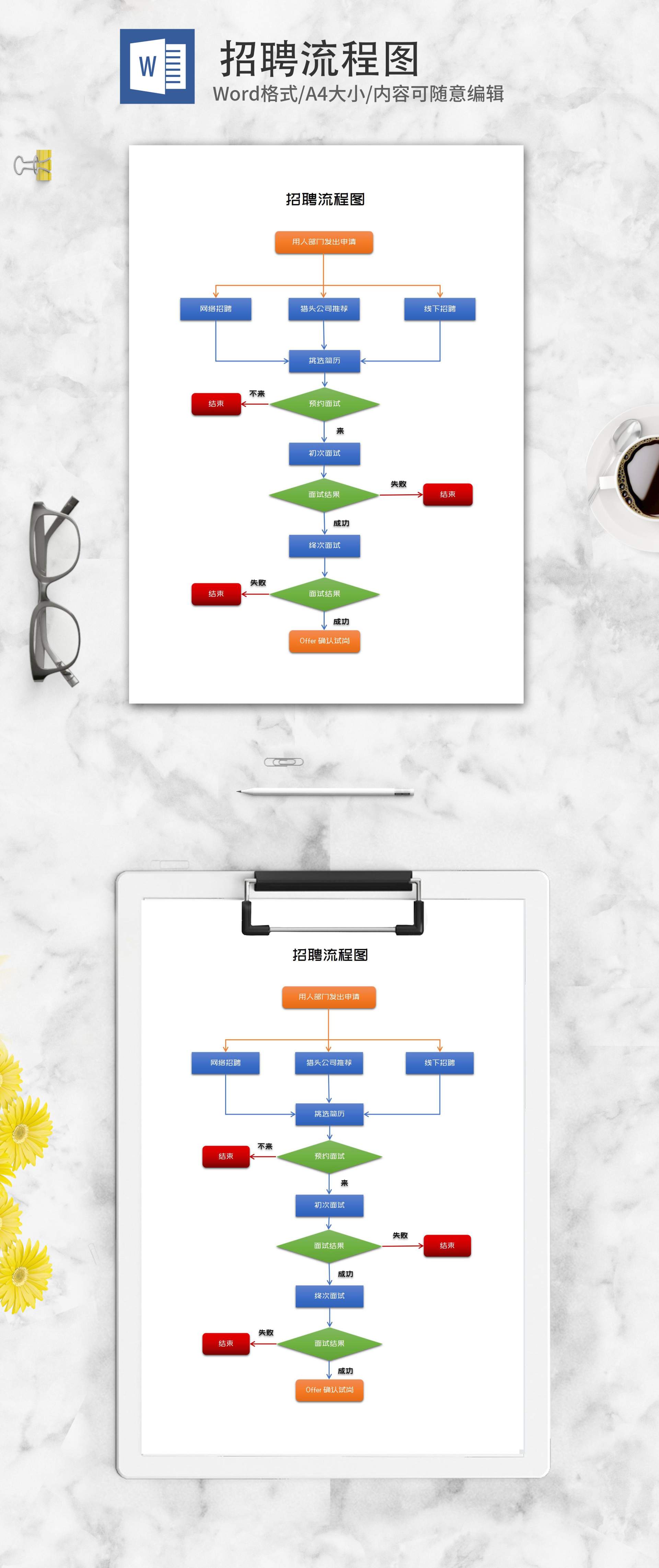 企业工作岗位招聘流程图word模板