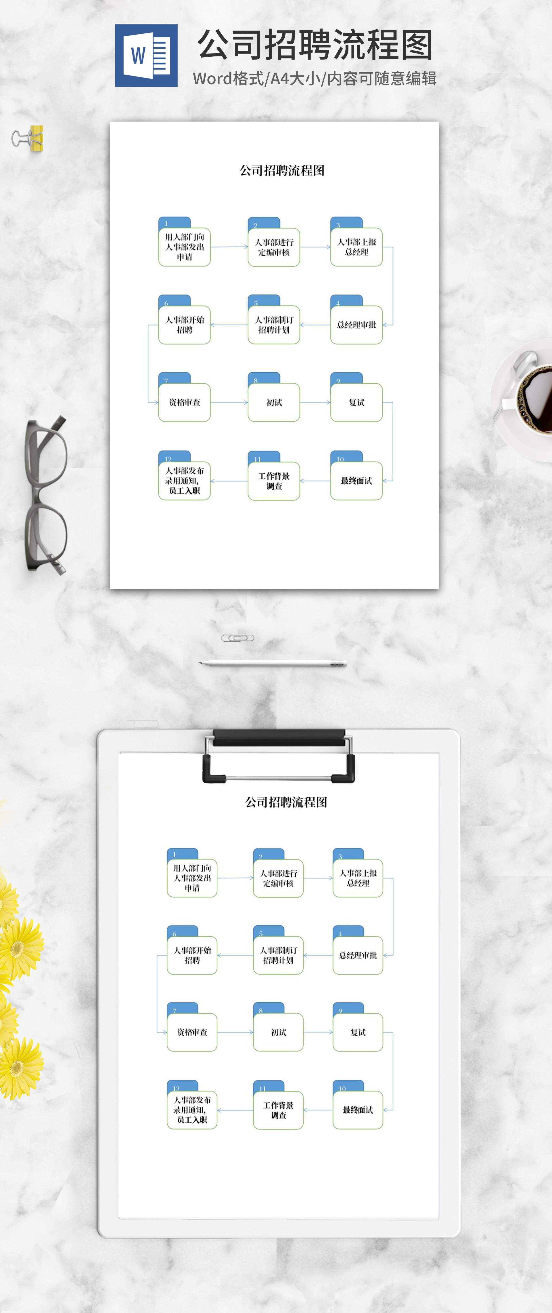 公司招聘员工流程图word模板