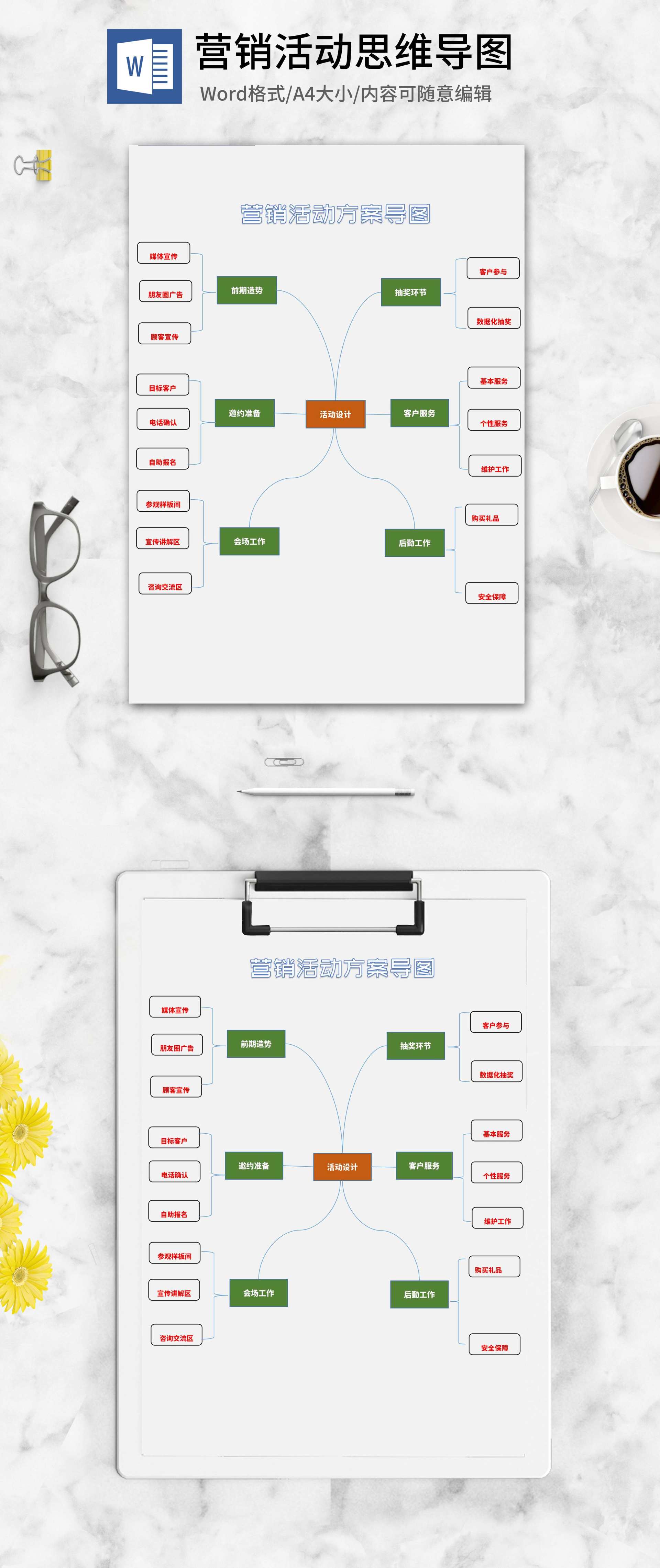 营销活动方案导图word模板