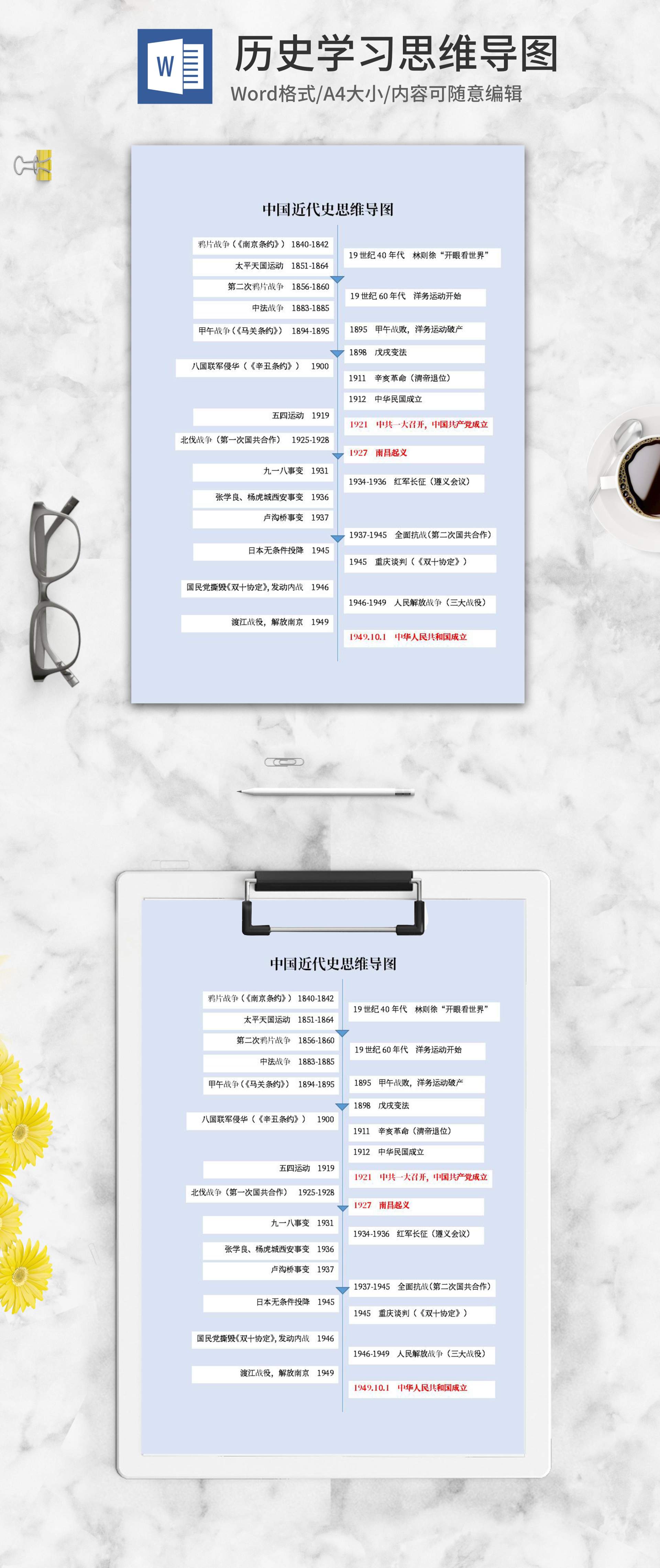 中国近代史学习思维导图word模板