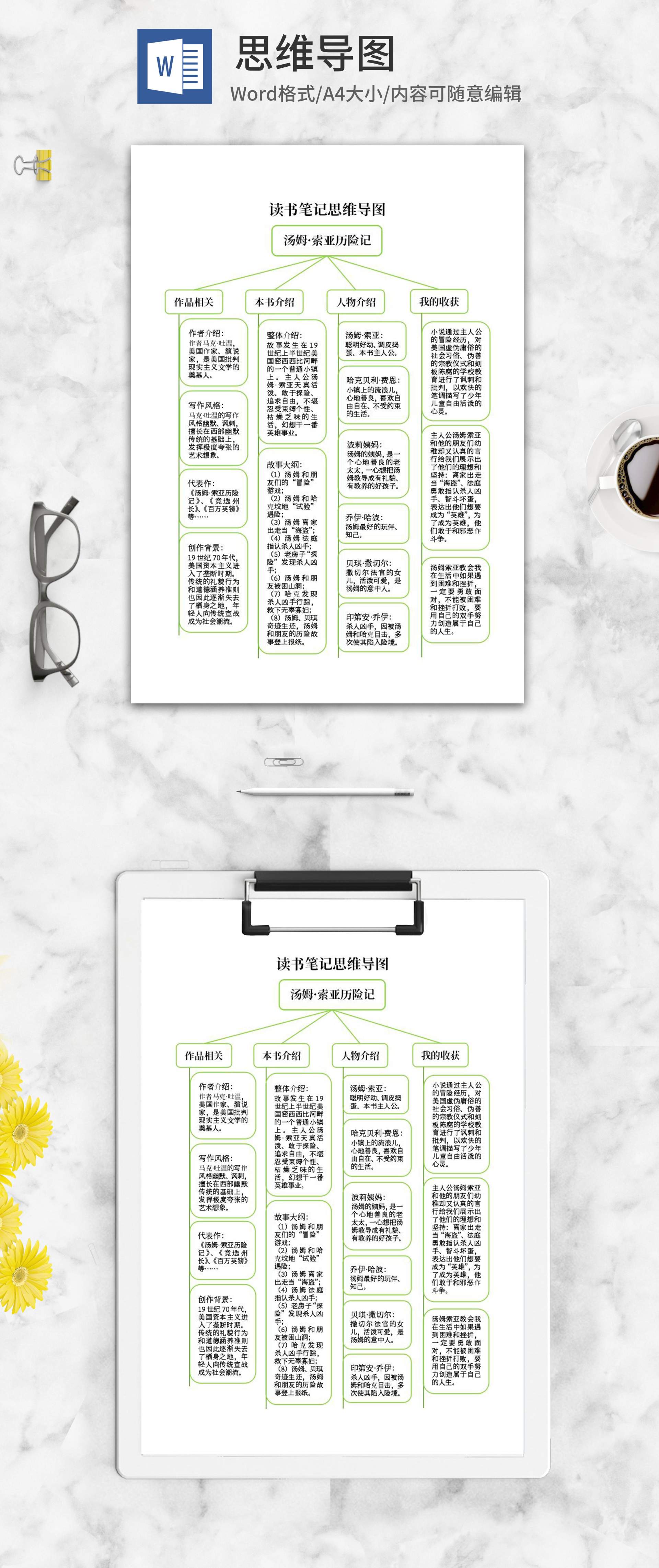 汤姆·索亚历险记思维导图word模板
