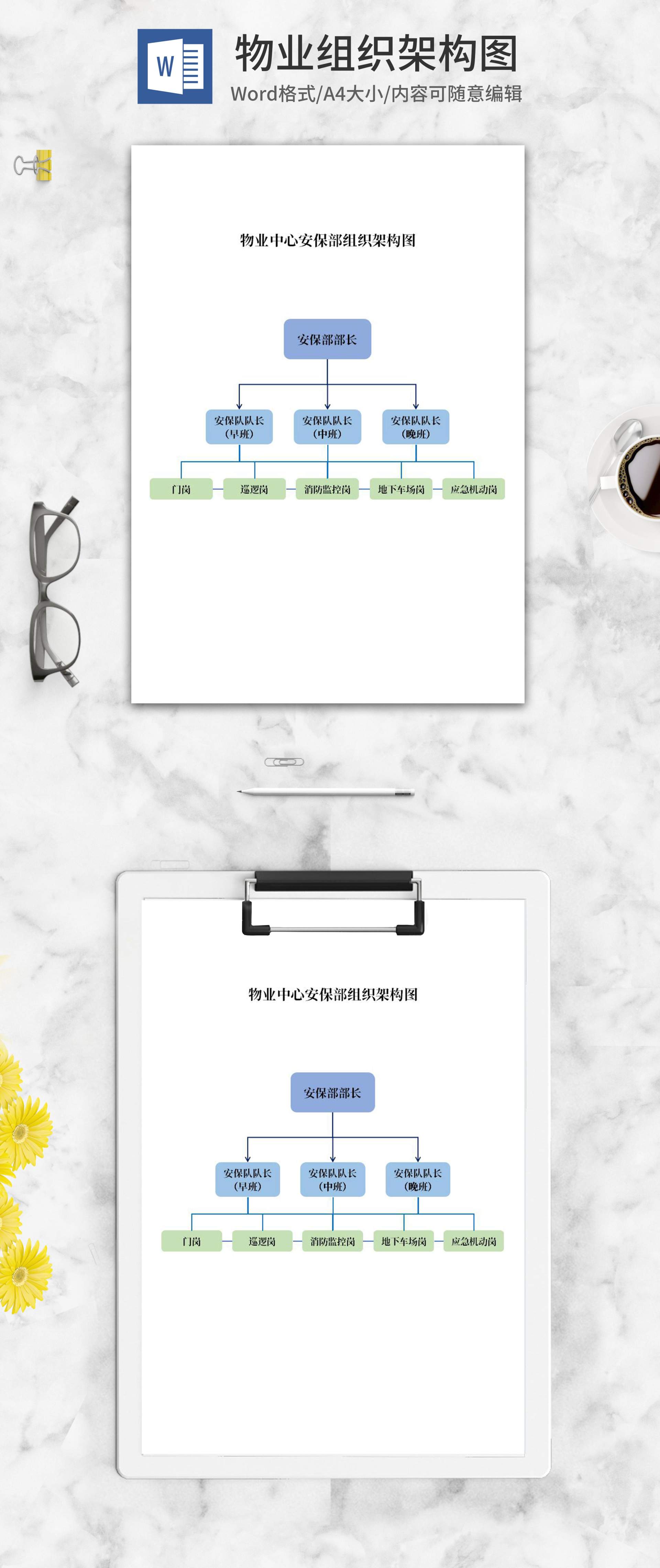 物业中心安保部组织架构图word模板
