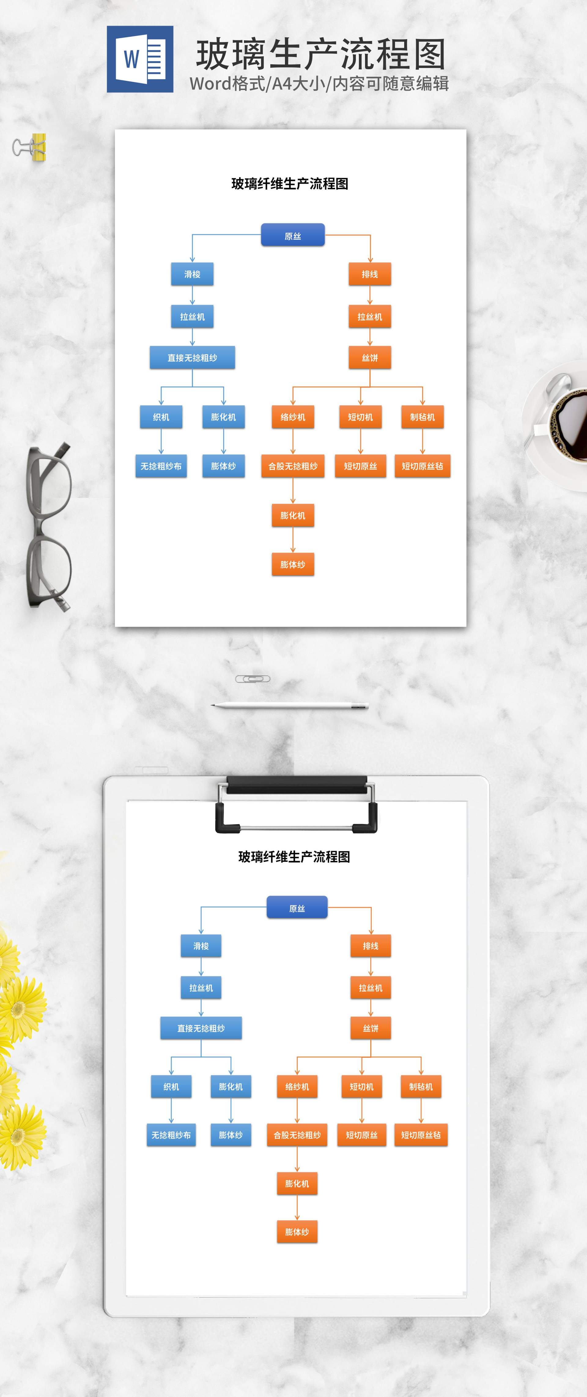 玻璃纤维生产流程图word模板