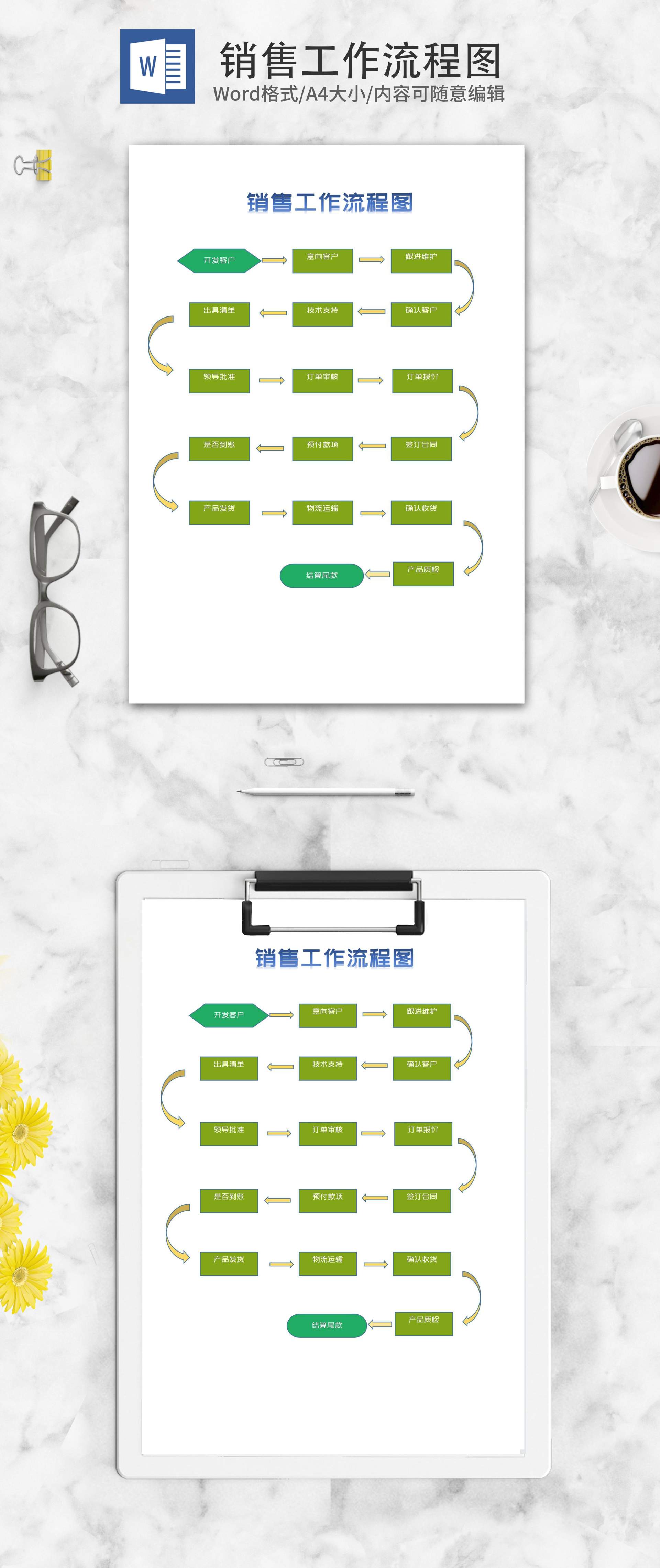 产品销售订单工作流程图word模板