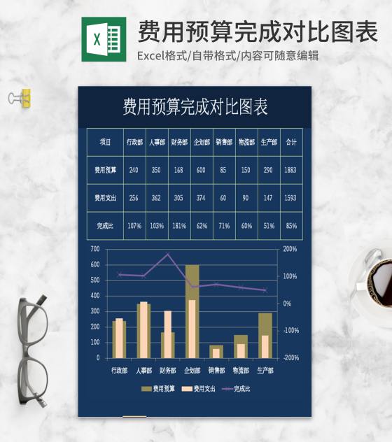 简约蓝色费用预算完成对比图表excel模板