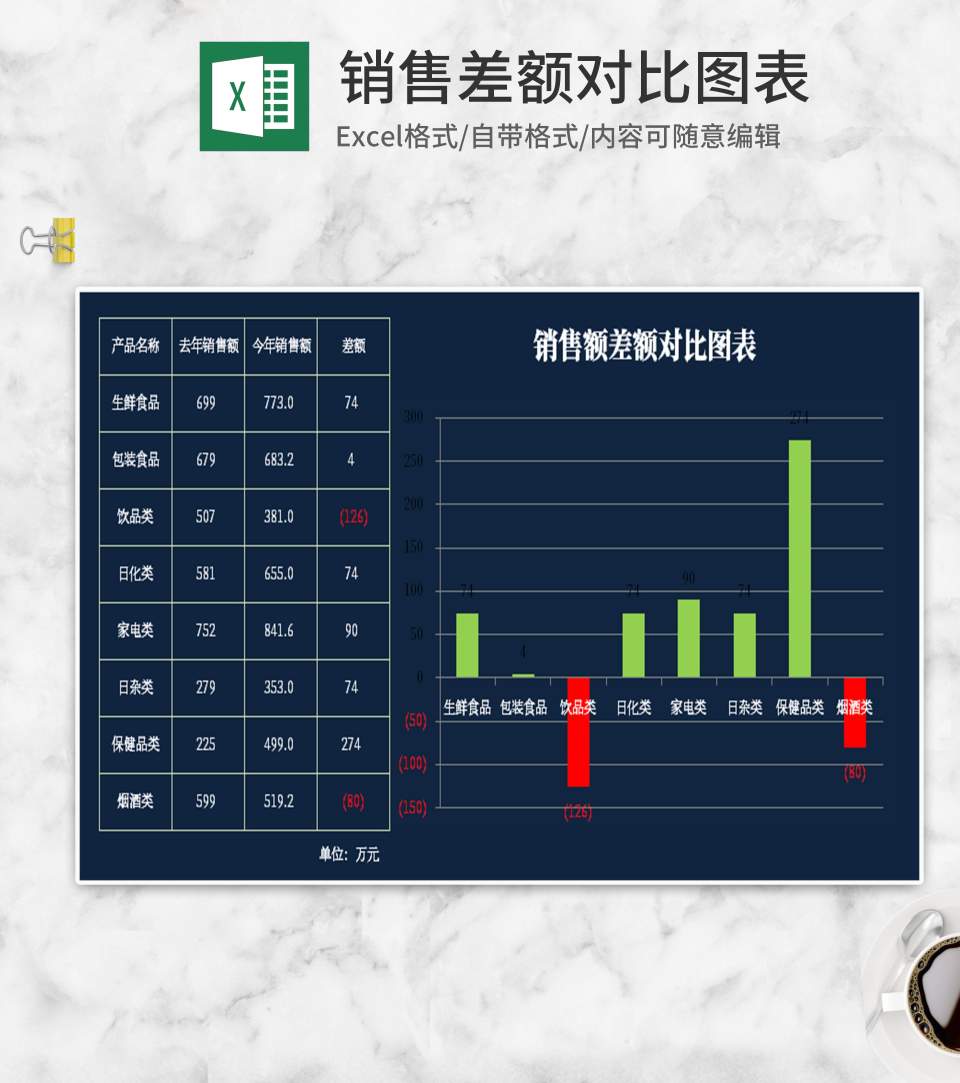 简约蓝色销售差额对比图表excel模板