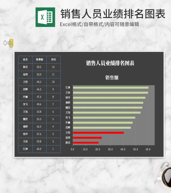 深色系销售人员业绩排名图表excel模板