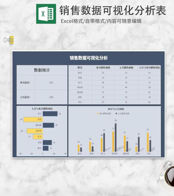 小清新蓝色销售数据可视化分析Excel模板