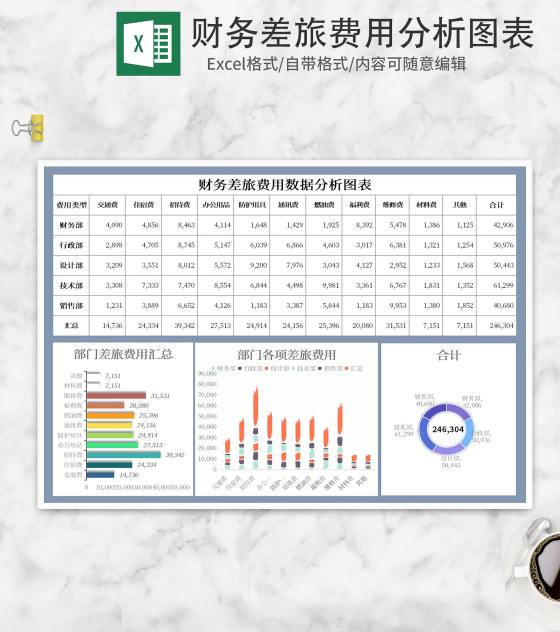 小清新蓝白财务差旅费分析报表Excel模板