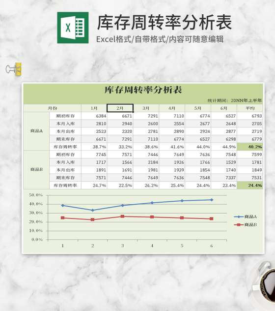 小清新绿色库存周转率分析表Excel模板