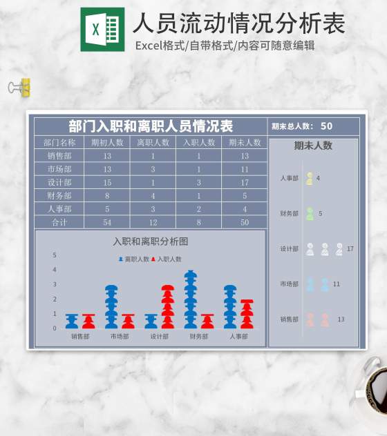 小清新蓝色人员流动情况分析Excel模板
