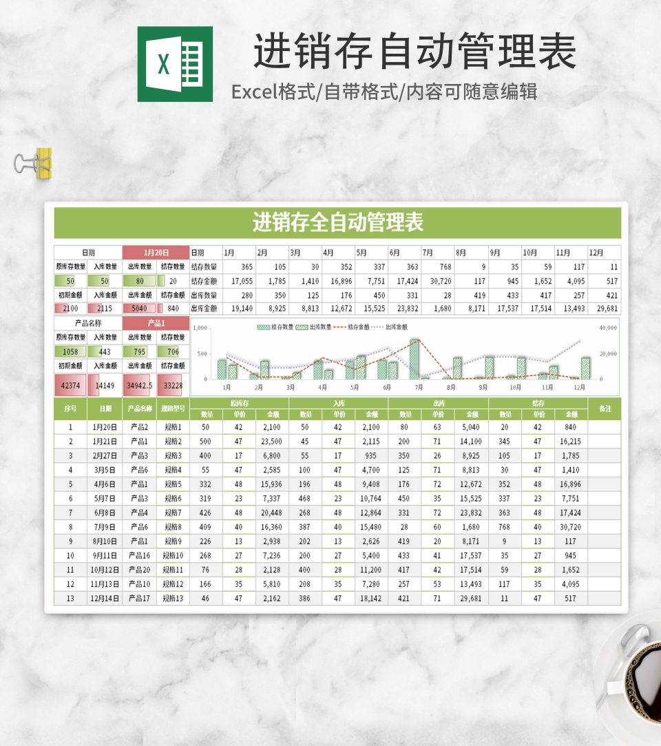 10小清新绿色进销存全自动管理表Excel模板