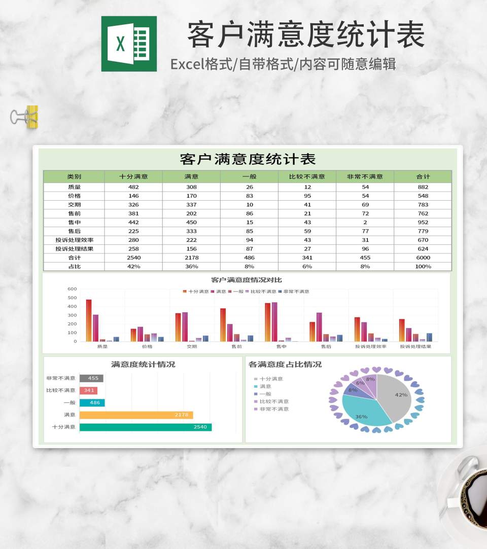 简约绿色客户满意度统计表Excel模板