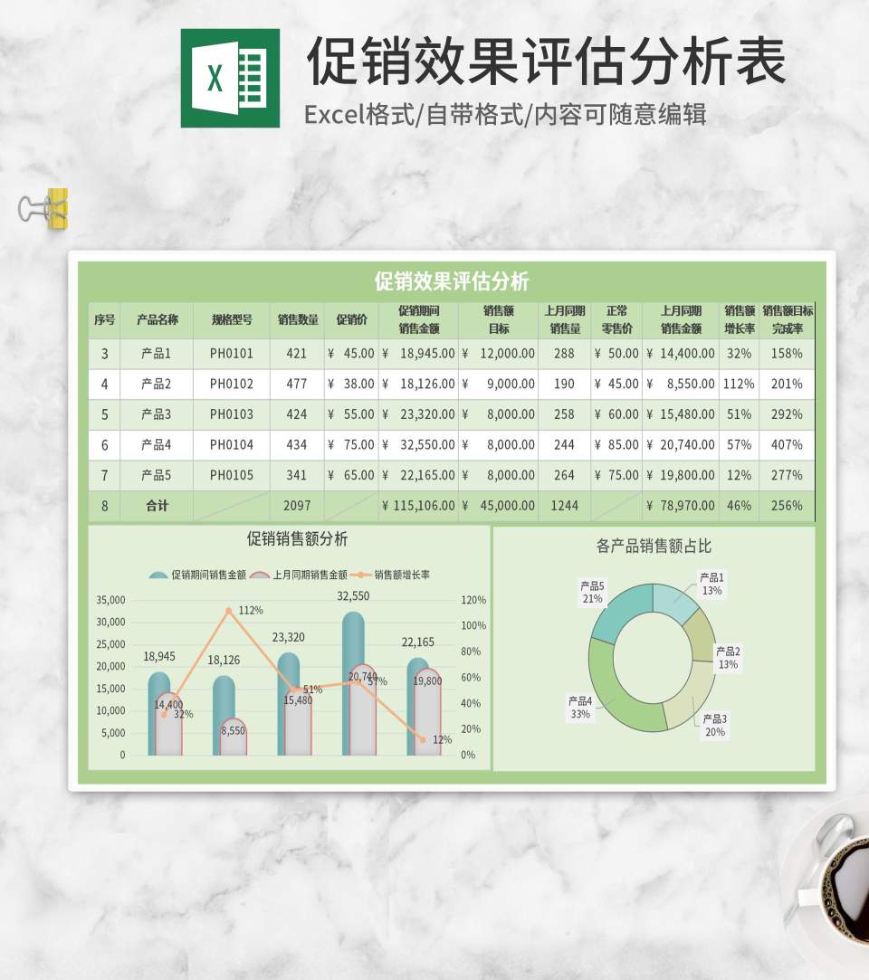 简约绿色促销效果评估分析表Excel模板