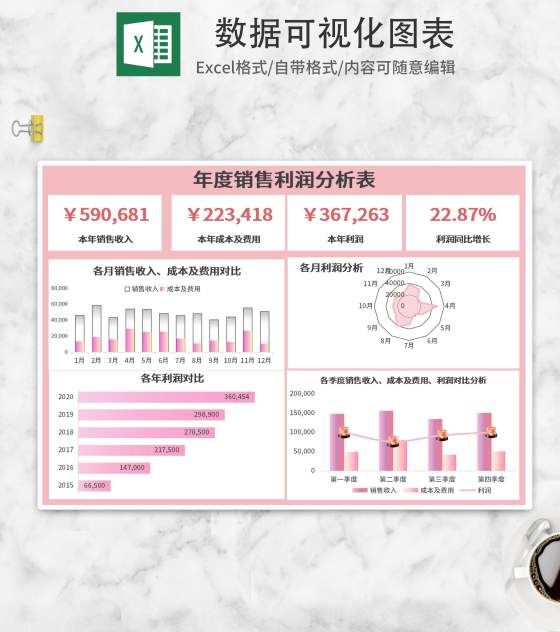 简约粉色年度销售数据可视化图表Excel模板