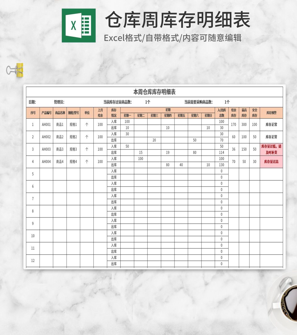 仓库周库存明细表Excel模板