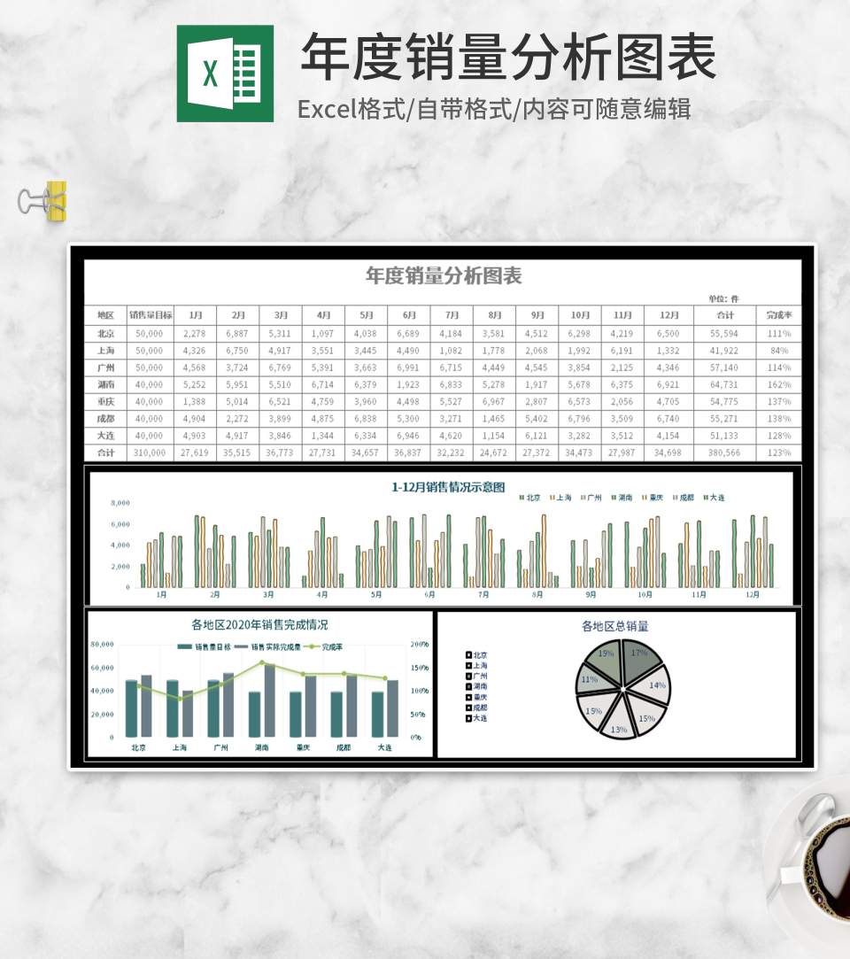 年度销量分析图表Excel模板