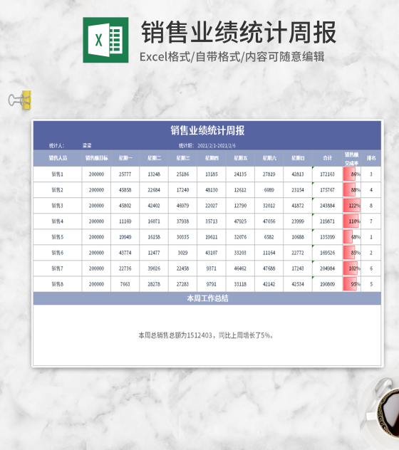 蓝色销售业绩统计周报Excel模板