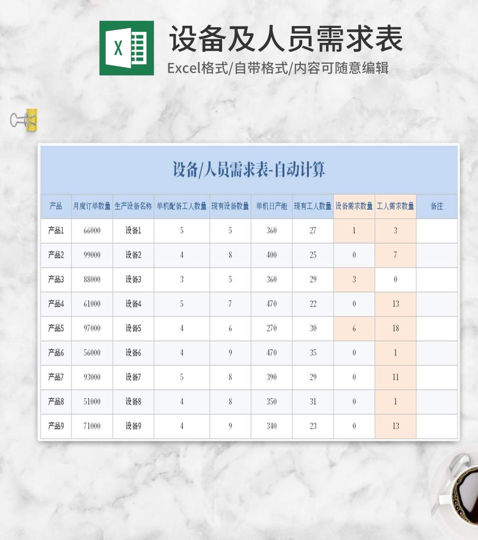 蓝色设备及人员需求表Excel模板