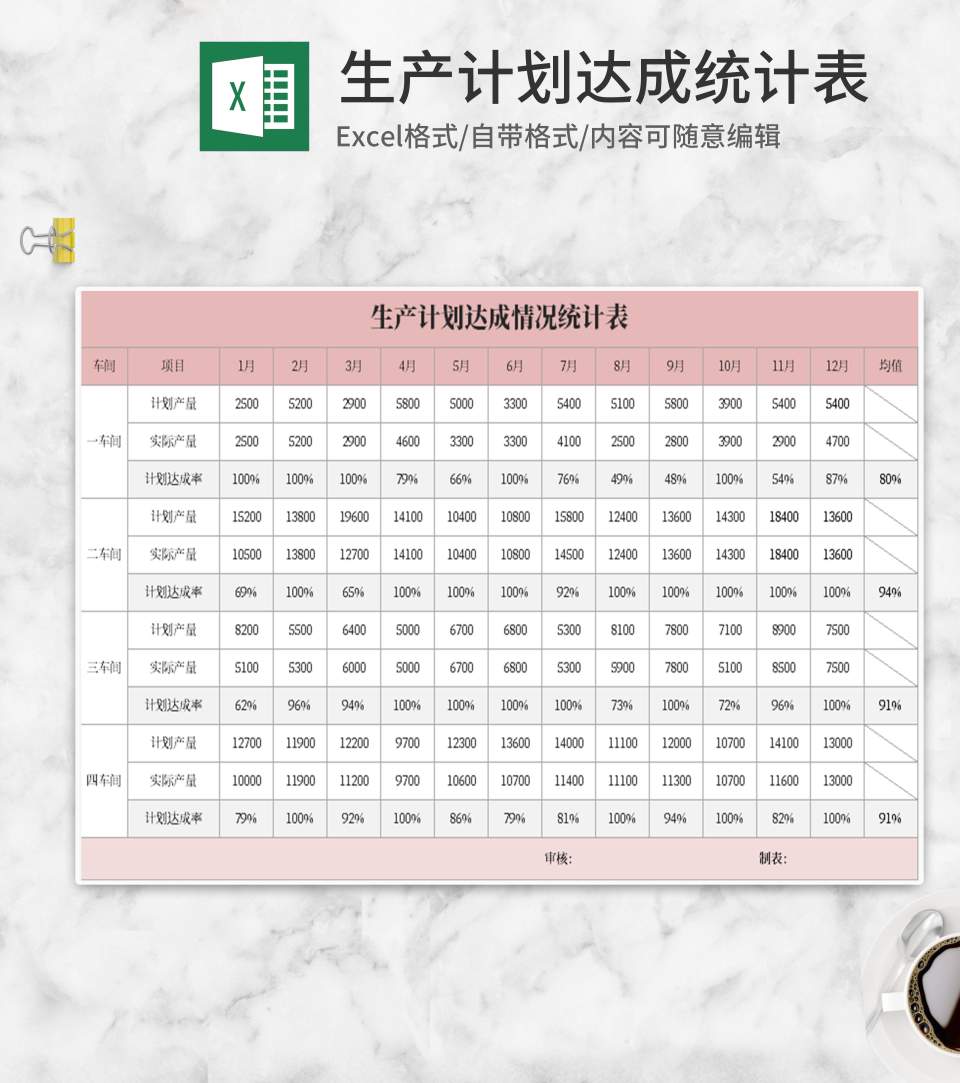 粉色生产计划达成统计表Excel模板