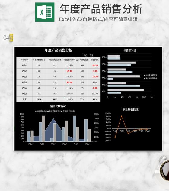 黑色年度产品销售分析Excel模板