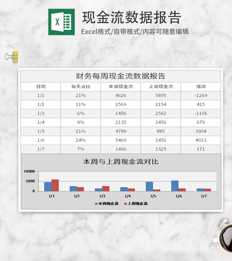 财务现金流数据报告Excel模板