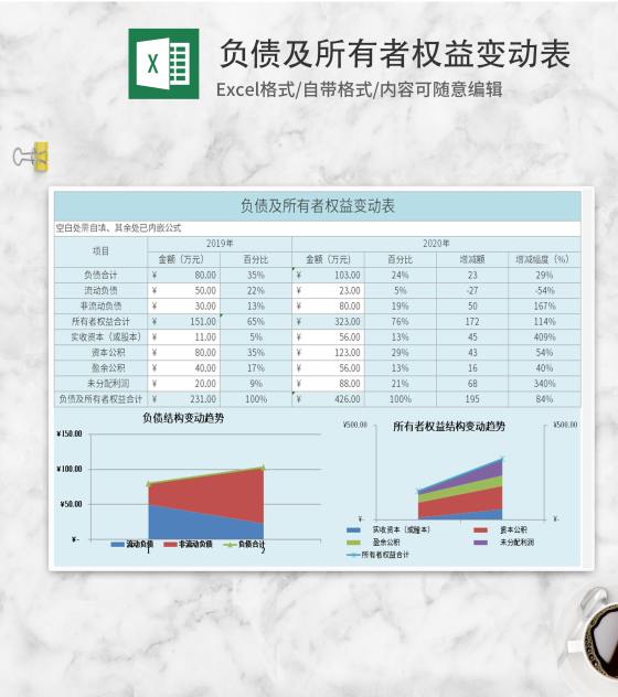 负债及所有者权益变动表Excel模板