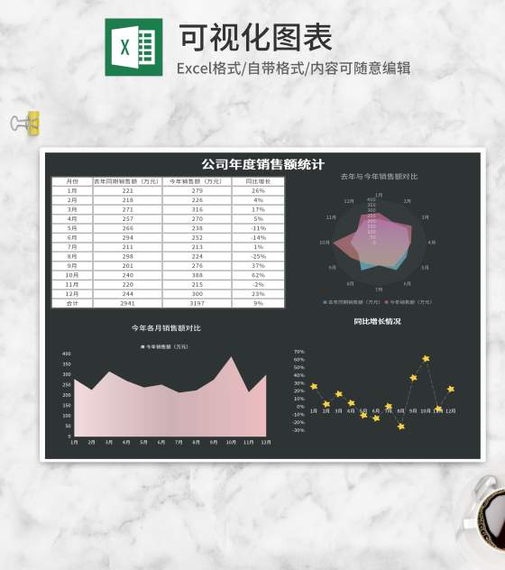 深色公司年度销售统计分析Excel模板