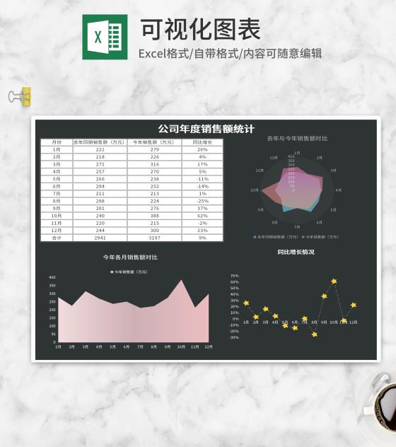 深色公司年度销售统计分析Excel模板