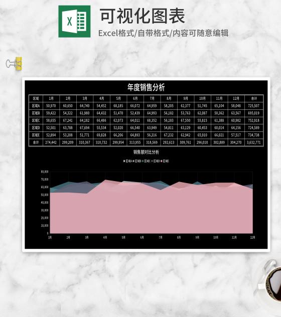 简约黑色年度销售分析Excel模板