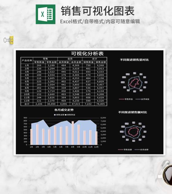 黑色销售可视化分析表Excel模板