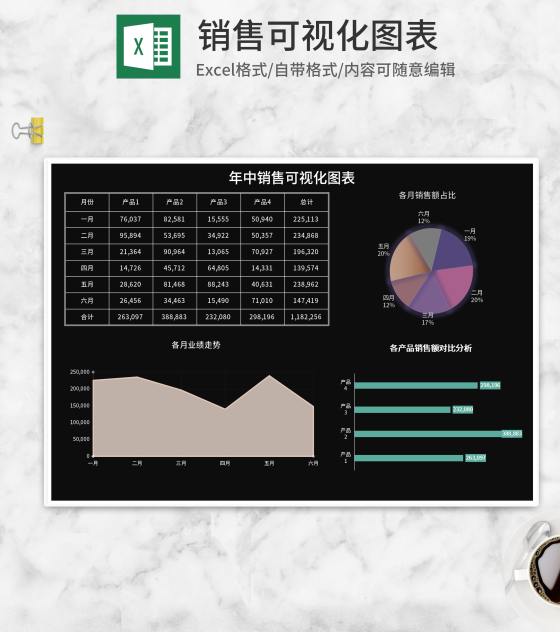 年中销售可视化图表Excel模板