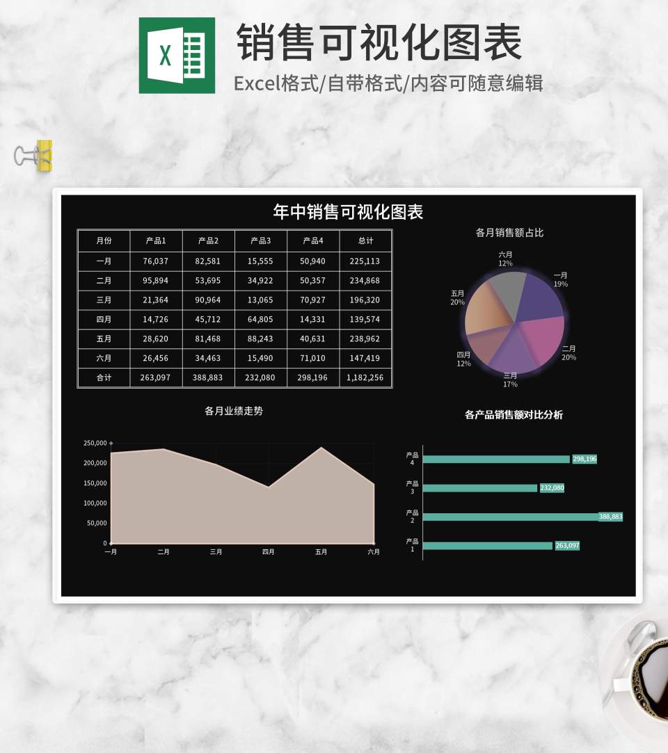 年中销售可视化图表Excel模板